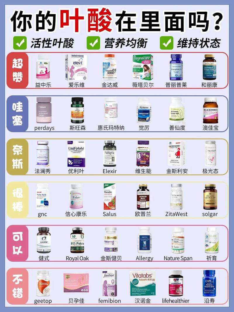 孕婦葉酸品牌大揭秘，十大孕婦葉酸排行榜，孕婦葉酸品牌揭秘，十大孕婦葉酸排行榜盤點