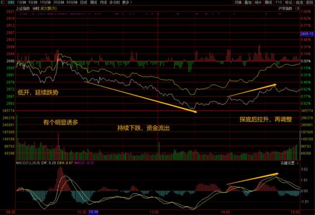 今日股市大盤收評(píng)，市場(chǎng)走勢(shì)分析與展望，今日股市大盤收評(píng)，市場(chǎng)走勢(shì)深度分析與展望