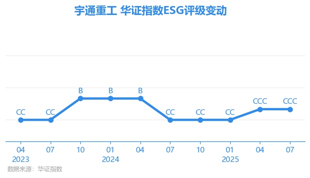 宇通重工股票，深度解析與前景展望，宇通重工股票深度解析及前景展望