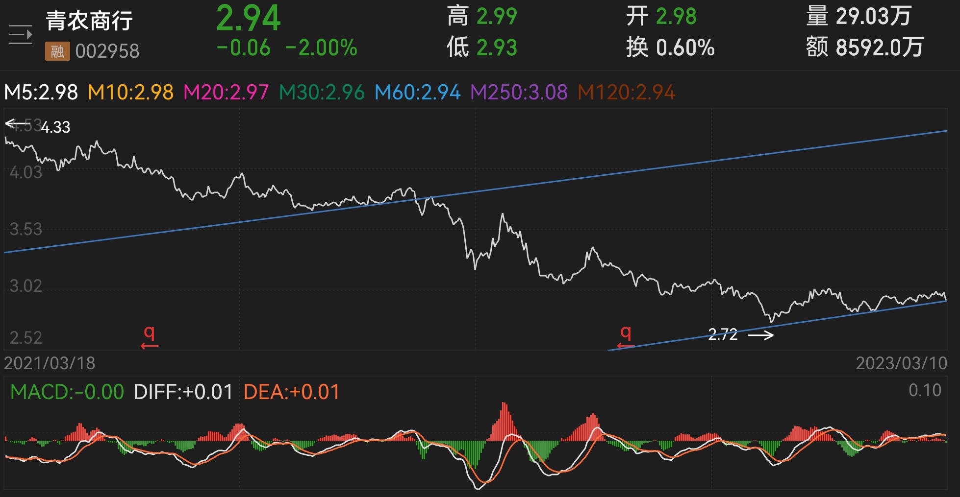 關(guān)于股市中的明星股吧——探索神秘的代碼002958背后的故事，揭秘股市明星股吧，探尋代碼002958背后的神秘故事