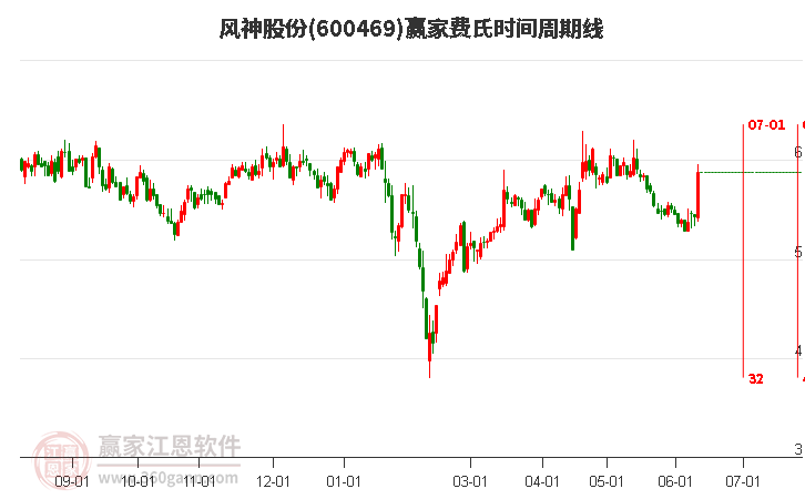 探索600469風神股份，股市中的一股活力之源，600469風神股份，股市中的活力源泉