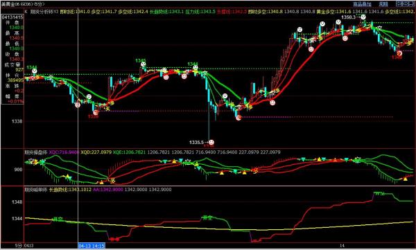 期貨行情實時行情分析與預測，期貨實時行情分析與預測解讀