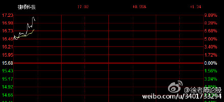 關(guān)于股票002609的全面解析，股票002609深度解析與解讀