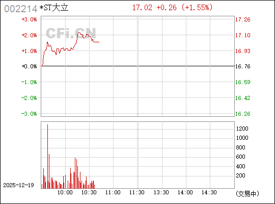 大立科技，引領(lǐng)科技創(chuàng)新的先鋒力量，大立科技，科技創(chuàng)新的先鋒引領(lǐng)者