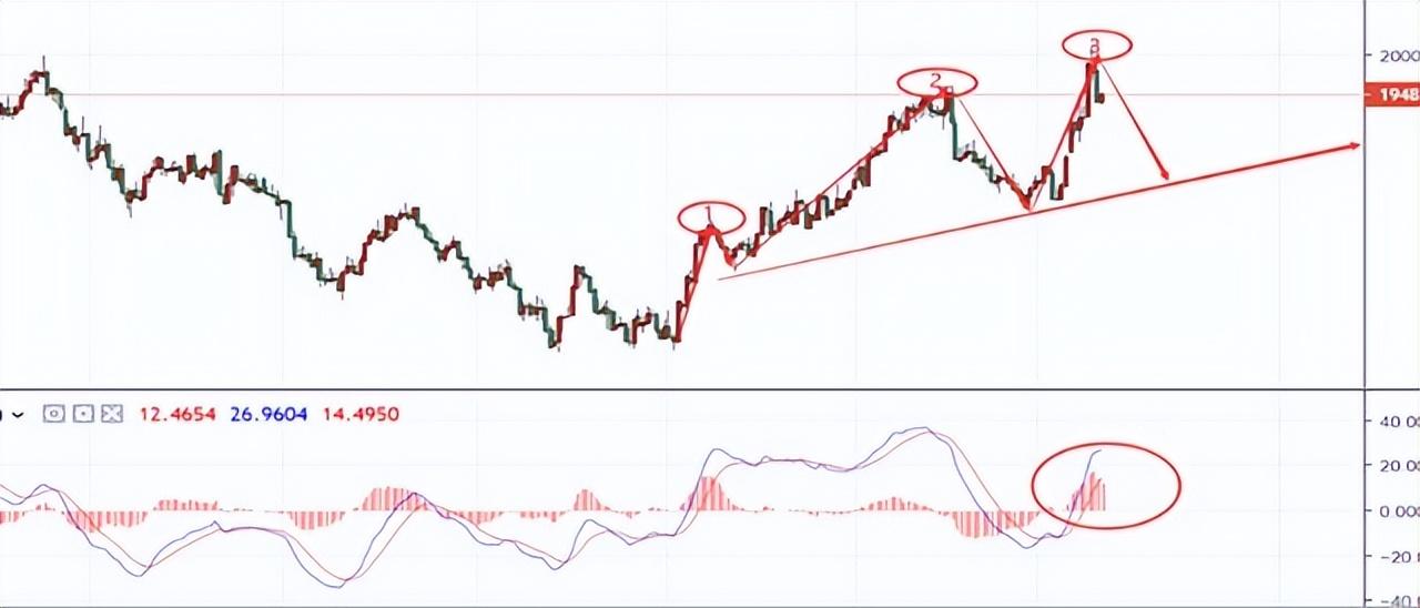 今日黃金走勢分析，今日黃金走勢解析與展望