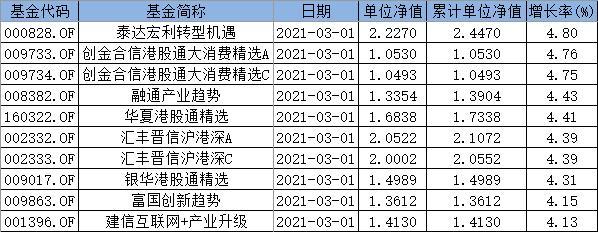 關(guān)于000751基金凈值查詢的全面解析，全面解析，000751基金凈值查詢指南