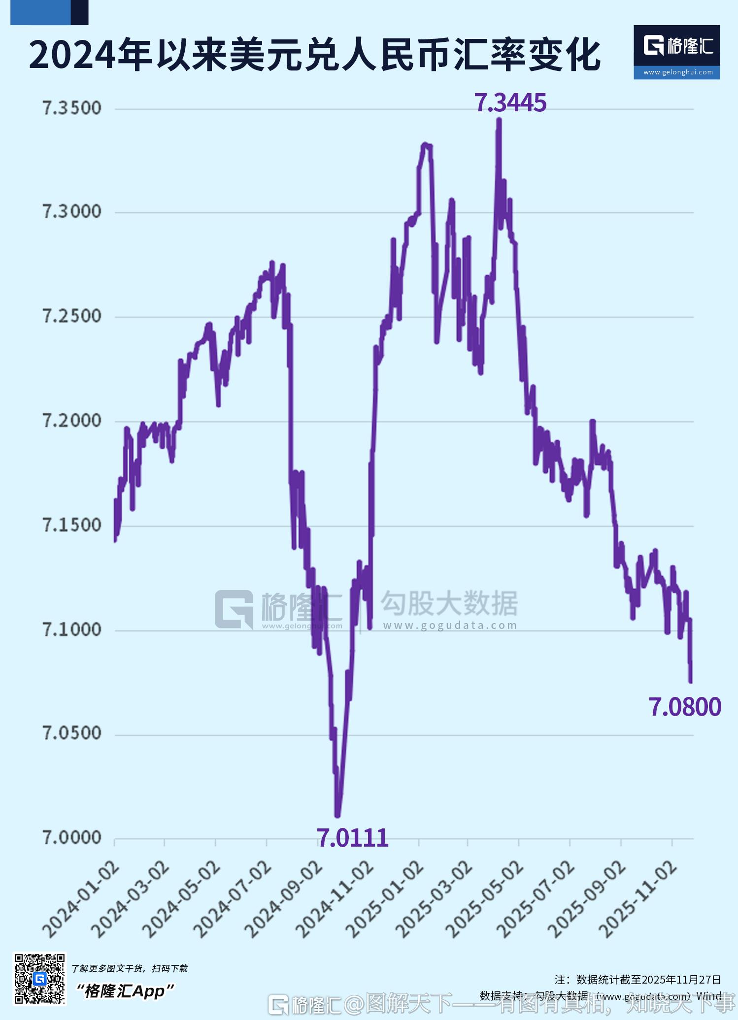 近期人民幣美元匯率走勢分析，近期人民幣美元匯率走勢解析