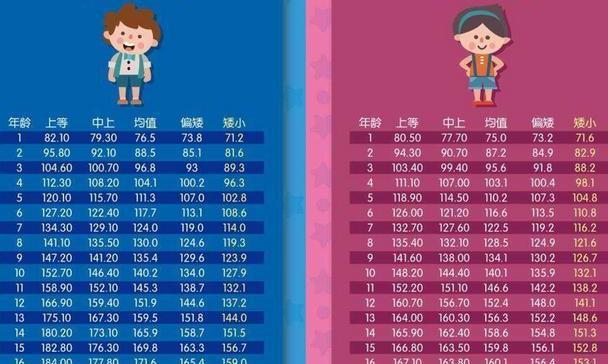 男孩出現(xiàn)哪些特征可能不再長高，解讀生長過程中的身體信號，男孩身體停止生長的跡象，解讀生長過程中的關(guān)鍵信號，揭示身高發(fā)展特征