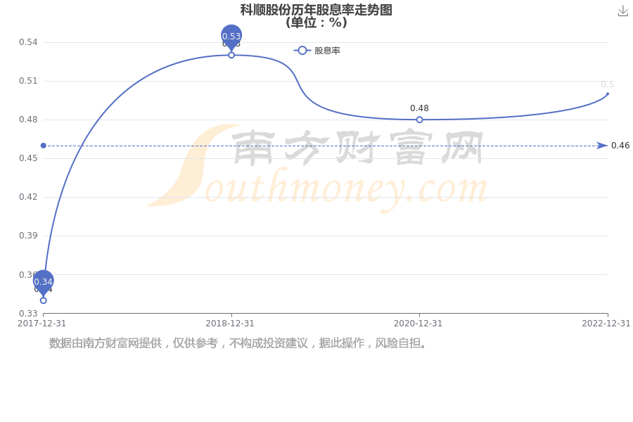 新澳門2025年號碼走勢圖預測及分析，澳門未來走勢預測，2025年號碼走勢圖分析與預測