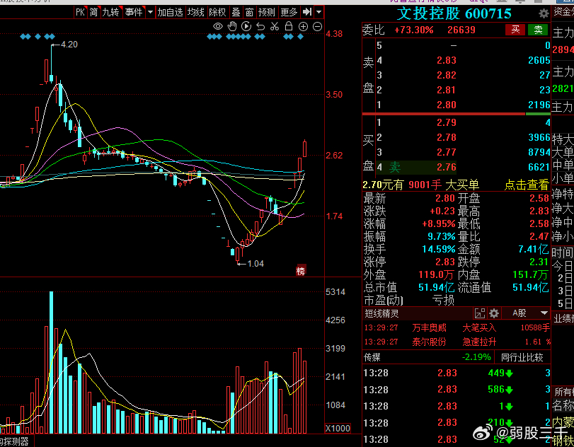 探索文投控股股吧的世界——600715的獨(dú)特魅力，揭秘文投控股股吧的獨(dú)特魅力，探索代碼600715的世界