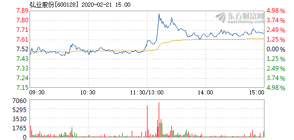 弘業(yè)股份股吧，深度解析與前景展望，弘業(yè)股份深度解析及前景展望——股吧熱議話題
